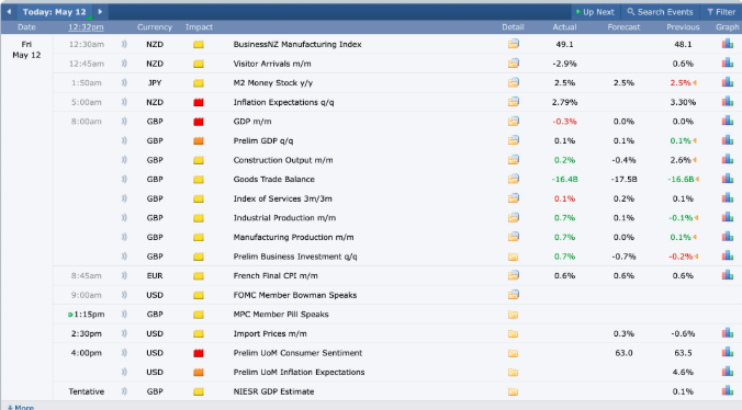 US Economic Calendar | Why It Matters for Investors, and Everyday Americans