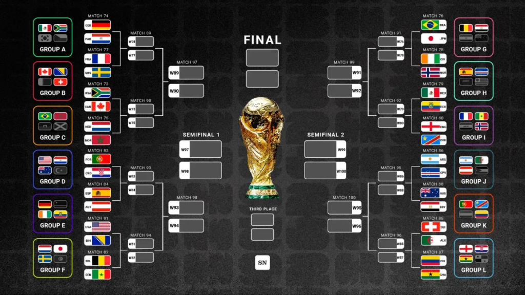 FIFA World Cup 2026 Bracket