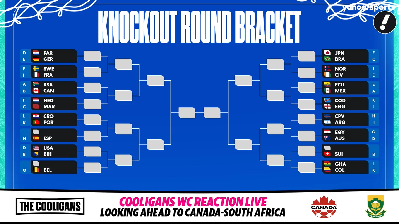 FIFA World Cup 2026 Bracket