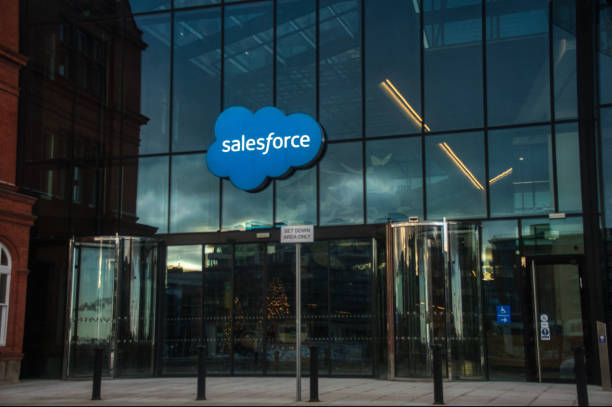 Salesforce QA Experts | Salesforce Testing Process